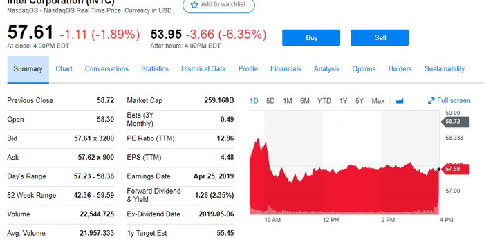 英特尔一季度营收和盈利利好 下调全年指引 盘