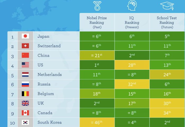 图片来源：Vouchercloud