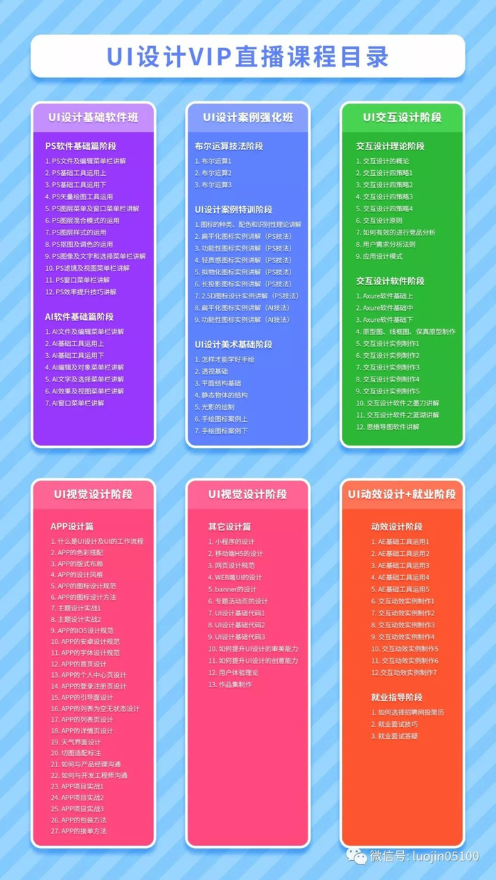 如果是资金有压力的同学可以申请分12期报名，每个月只需要200多元便可学习。如果打算学习我们的ui设