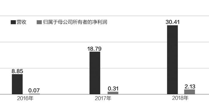 容百科技获科创板首批受理 与多家上市公司有