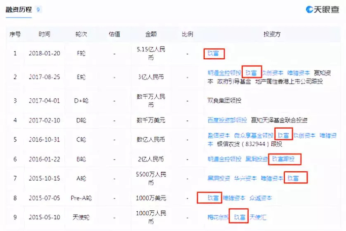 图片来源：天眼查