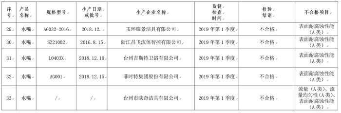 图/抽查结果名单截图