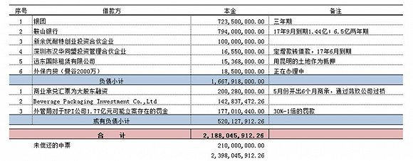 珠海中富目前的负债情况