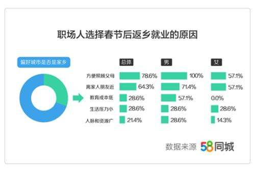 图片来源于报告