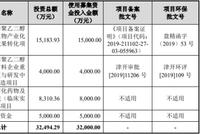 键凯科技营收少轻研发行业连出俩熊股 实控人美国籍