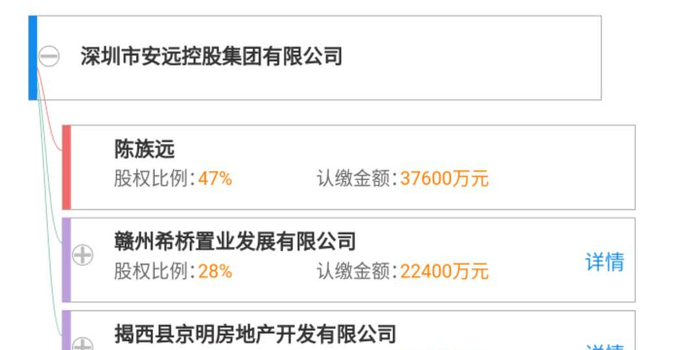 滨江集团诉讼请求:要求安远控股归还融资款相