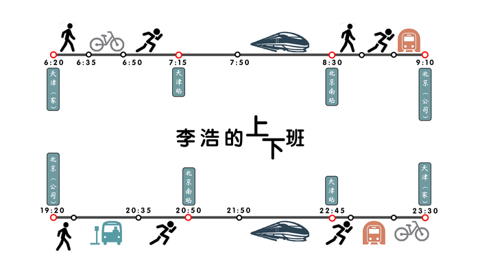 图：李浩的上下班