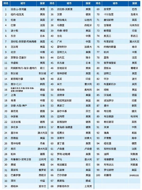 原上海市信息中心 图