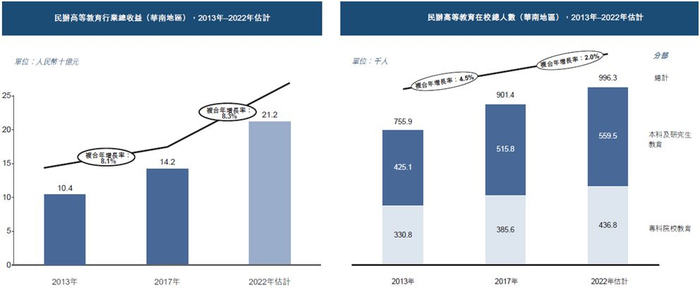 资料来源：公司财报