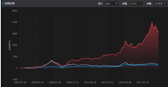 数据来源：私募排排网组合大师