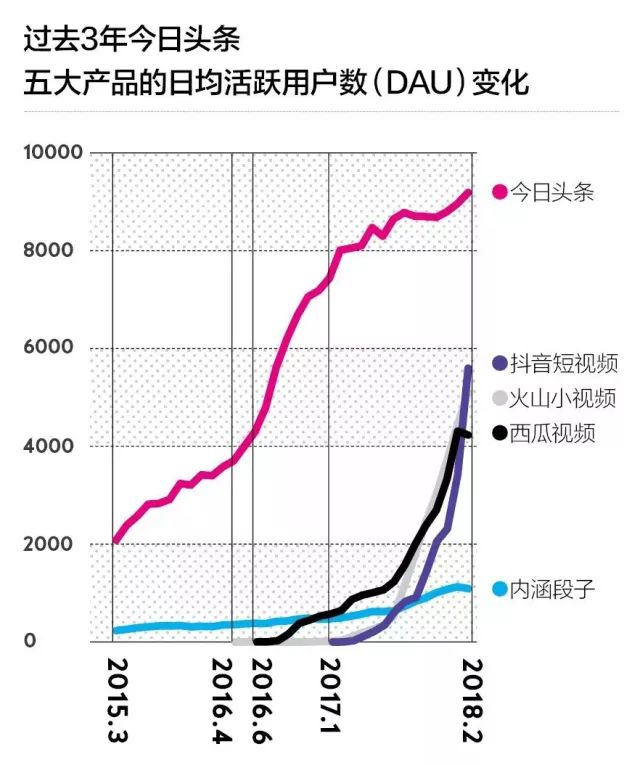 数据来源：QuestMobile