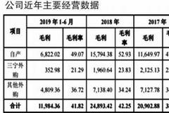 和远气体管理层漠视安全经营？屡因不规范生产受处罚