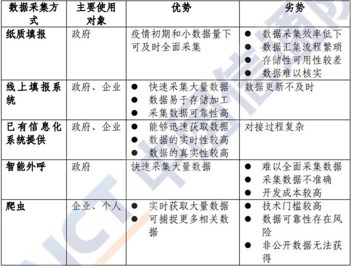 大数据和高科技抗疫目前最全报告！200个案例归纳战“疫”武器