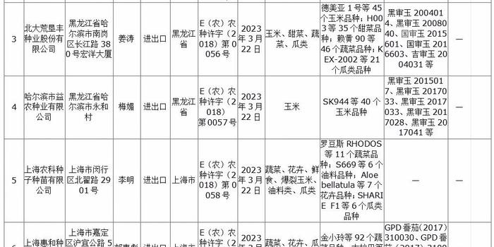 转基因棉花种子生产经营许可证企业名单