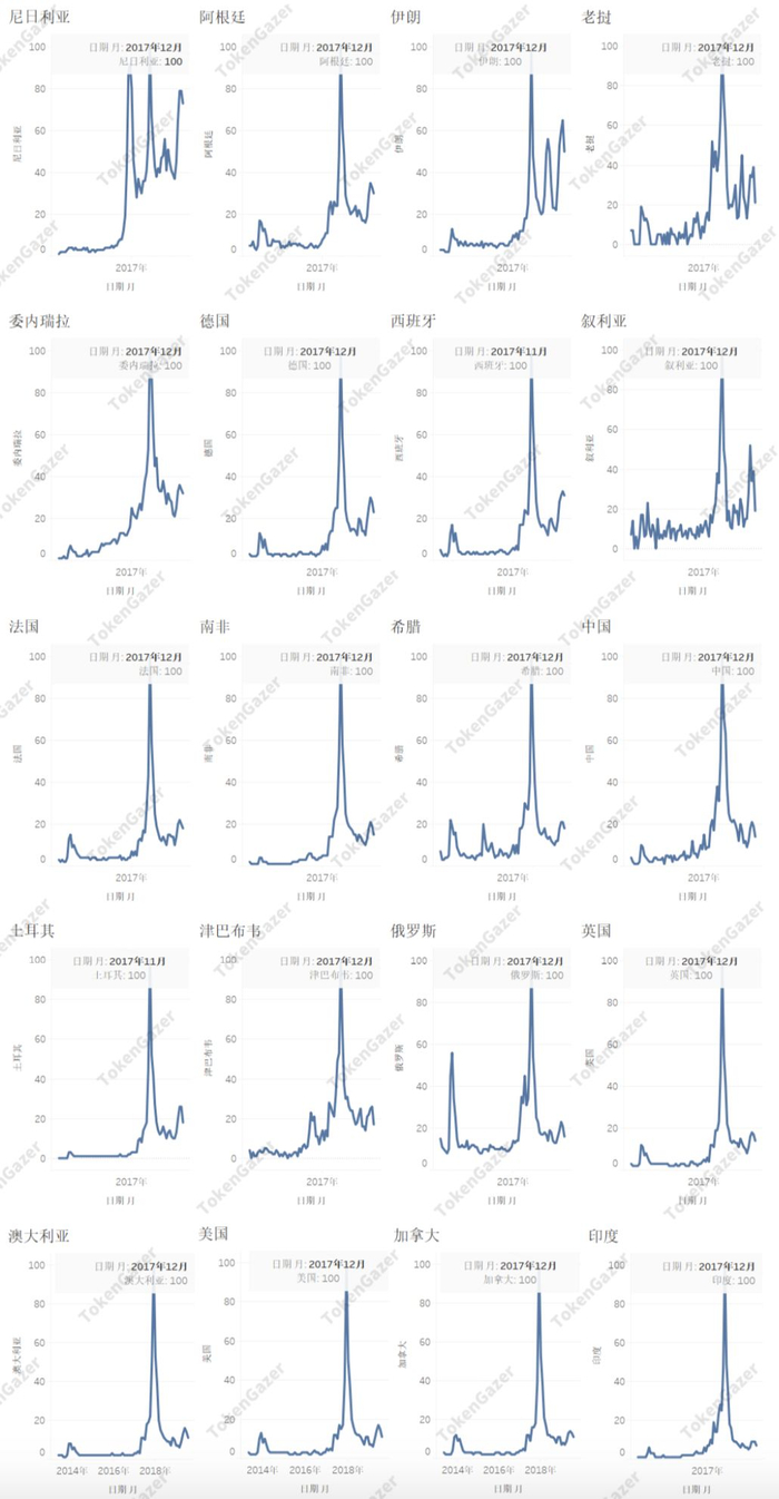 谷歌指数：比特币可能是一种“相对的避险资产”_手机新浪网