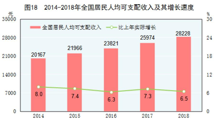 来源：国家统计局网站