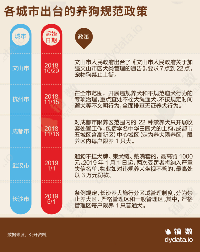 ▲图片来自镝数 www.dydata.io