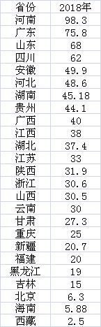 数据来源：第一财经根据公开资料统计