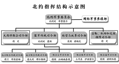 资料提供：陈雅东 制图：王锡圣