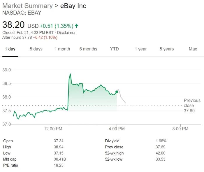 eBay计划100亿美元出售分类广告业务 黑石位列意向买家