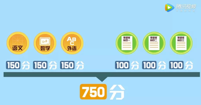 2年后,高考成绩只占总分六成?北京高考改革方案发布__财经头条__新浪财经