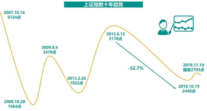 Source：公开资料整理