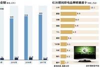 海信的世界杯“生意”是否划算?
