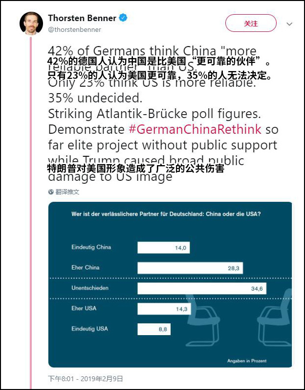 　托尔斯滕·本纳是德国智库全球公共政策研究所所长（图源：推特）