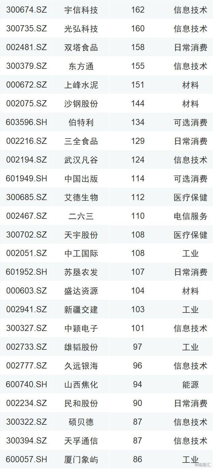 全市场屏息以待：富时罗素扩容A股，新增个股名单来了