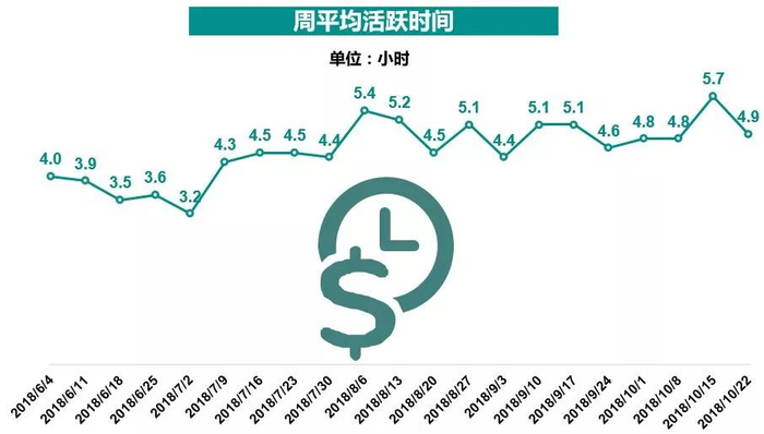 Source：MobData研究院