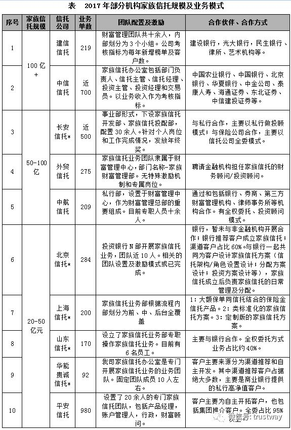 现存主流模式分析