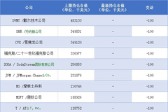 吊打巴菲特？量化派文艺复兴年化收益率35%的“阳谋”