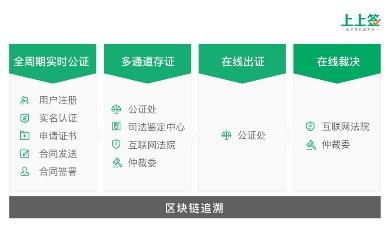 再添互联网法院成功判例 上上签电子签约司法判决成功率行业领先