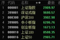 杭可科技受众泰"连环雷"波及 计提坏账准备超3400万