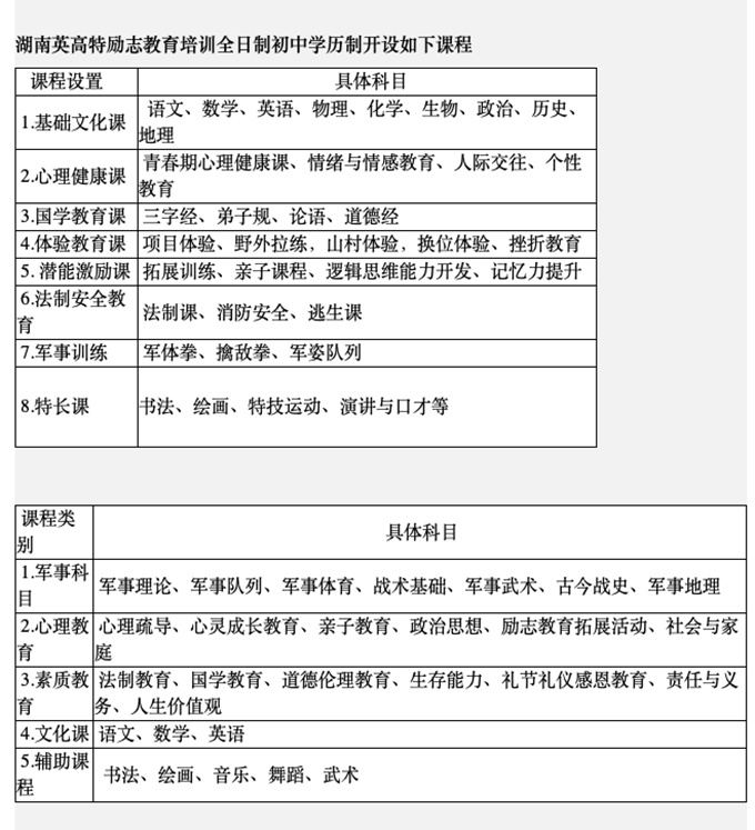 　　学校介绍特色课程 其中包括军事训练，但据曾经的学生王陌透露，这些课程只为“掩盖耳目”，实际课程为军事训练和心理辅导。 官网截图