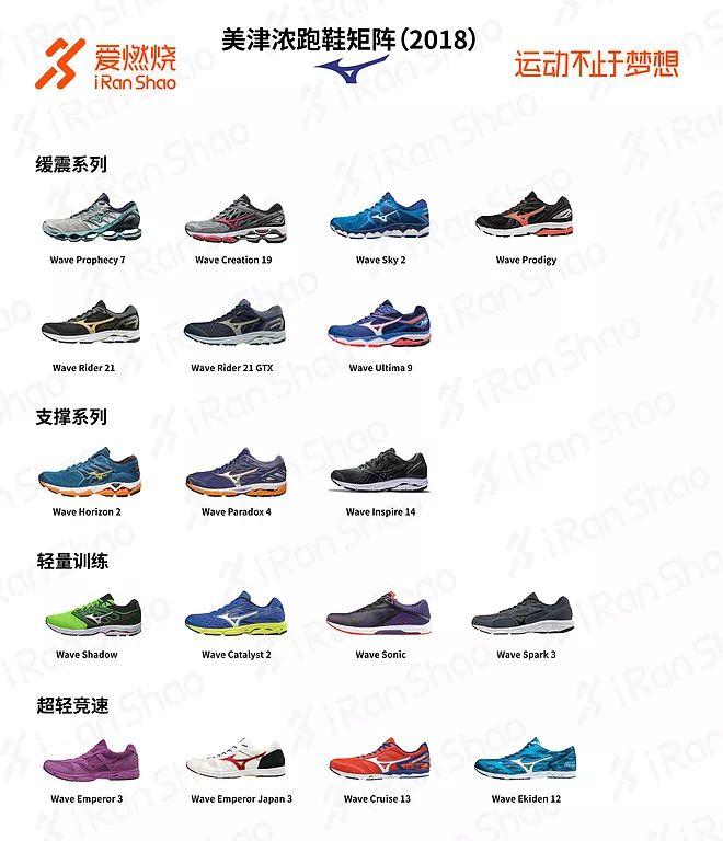 Mizuno wave series on sale