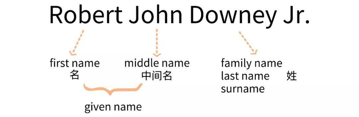 如何用英语问老外名字?别只会用What's your name啦!|名字|老外|例句|全名|What's_新浪新闻
