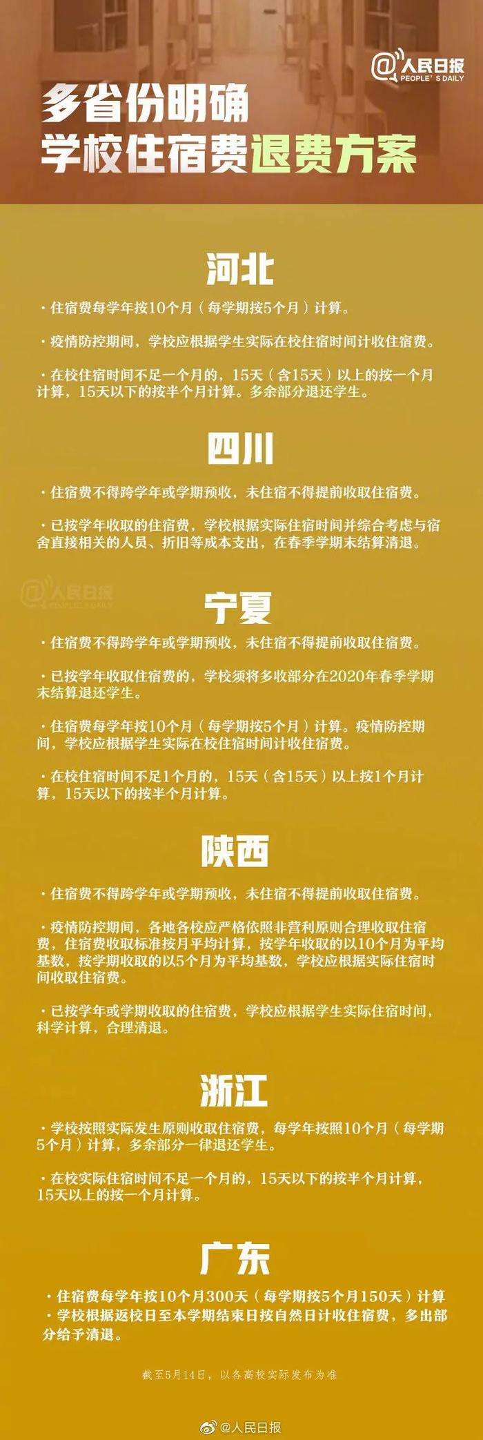 快@你的学校,最新最全高校退费汇总,还有超50校通知开学