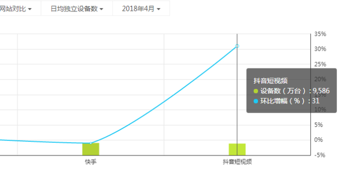 抖音为什么反抗腾讯?