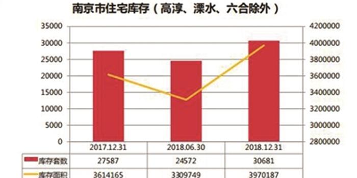 2019南京楼市预测:房价涨幅放缓