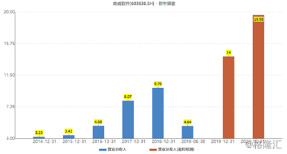 （图片来源：Wind）