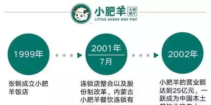 史上最大餐饮IPO,海底捞市值超千亿!那些抢先