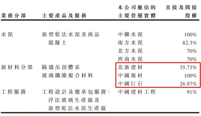 资料来源：公司年报、华盛资本证券