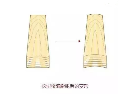 木材的三种锯切方式