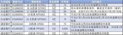 资料来源：上海清算所官网