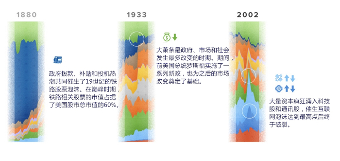 （图片来自Visual Capitalist）