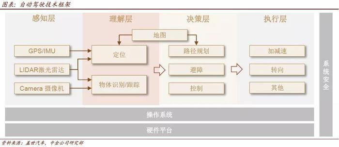 AI人工智能系列：汽车行业插图1