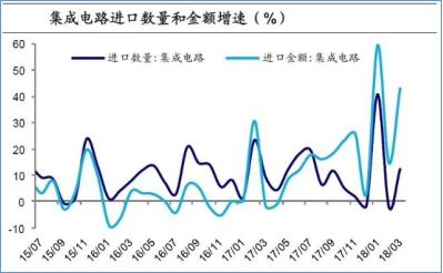 图片来源：Wind，海通证券研究所