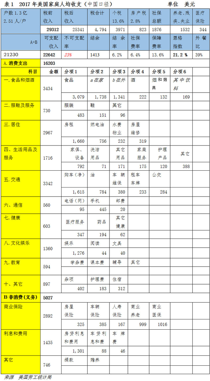 夏长江：美国人生活比中国高多少？_财经头条