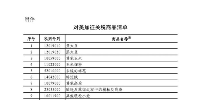 中国商务部公布106项对美国加征关税商品清单